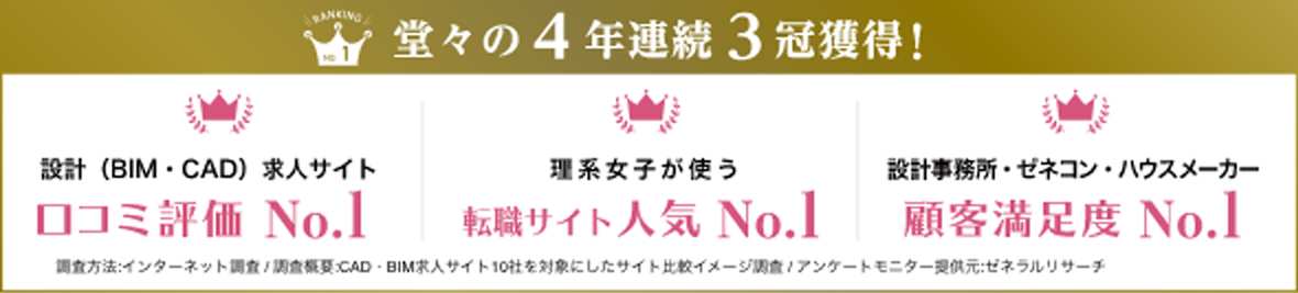 堂々の3年連続3冠獲得!設計(BIM・CAD)求人サイト、クチコミ評価No.1。理系女子が使う転職サイト人気No.1。設計事務所・ゼネコン・ハウスメーカー顧客満足度No.1。調査方法:インターネット調査/調査概要CAD・BIM求人サイト10社を対象にした比較イメージ調査/アンケートモニター提供元:ゼネラルリサーチ